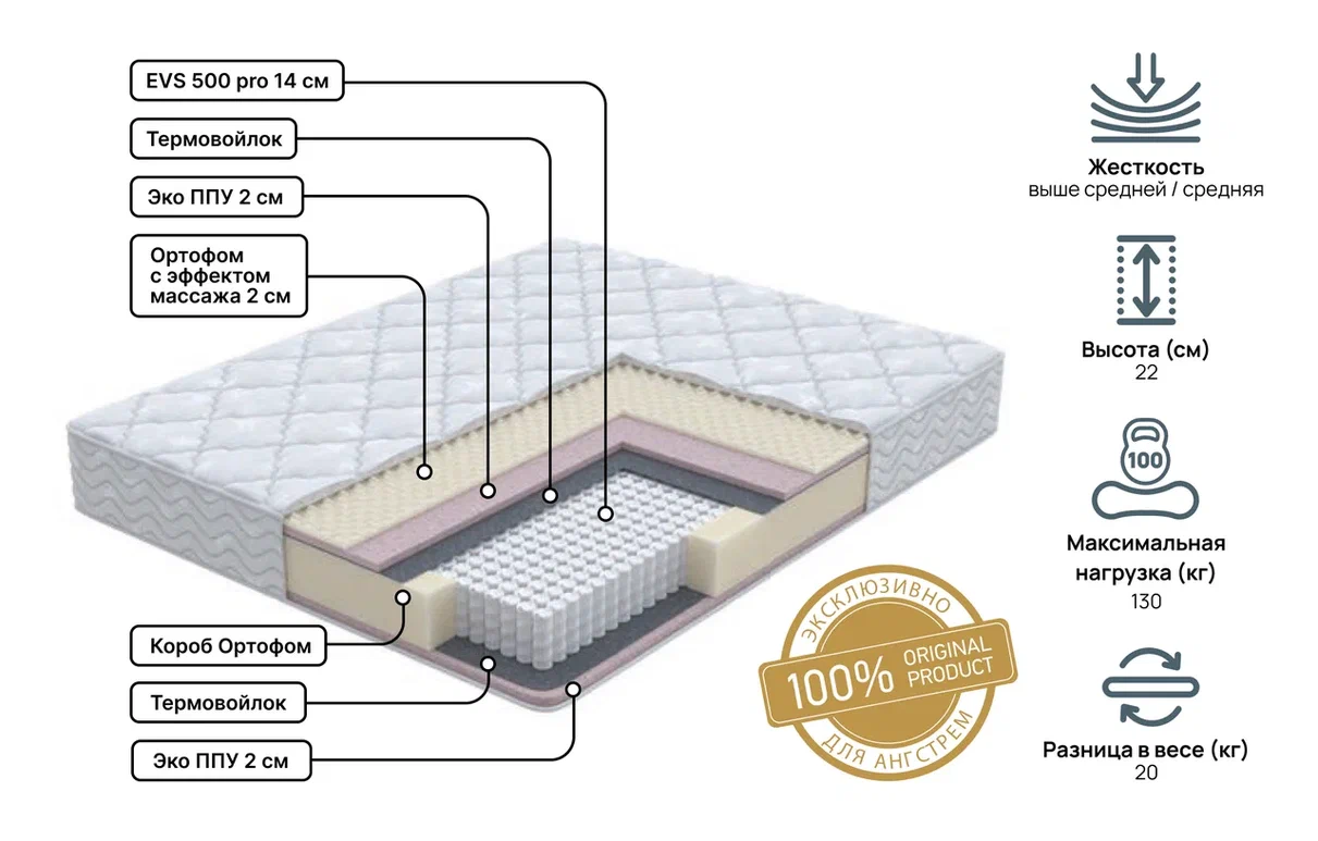 Двуспальные матрасы - изображение №3 "Матрас Status middle 180 х 200"  на www.Angstrem-mebel.ru