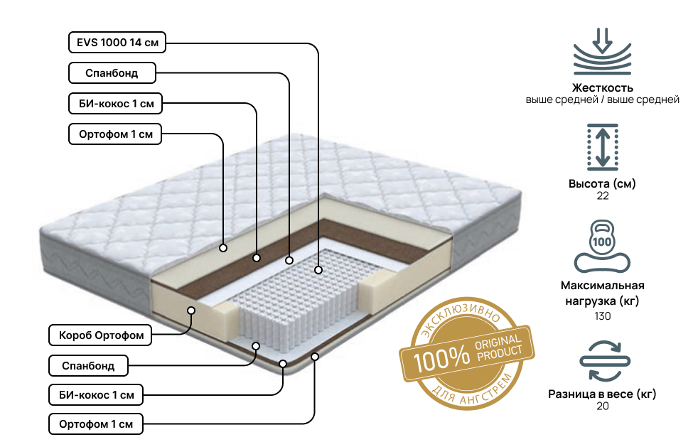 Двуспальные матрасы - изображение №3 "Матрас Anatomic Duo Pro 180 х 195"  на www.Angstrem-mebel.ru