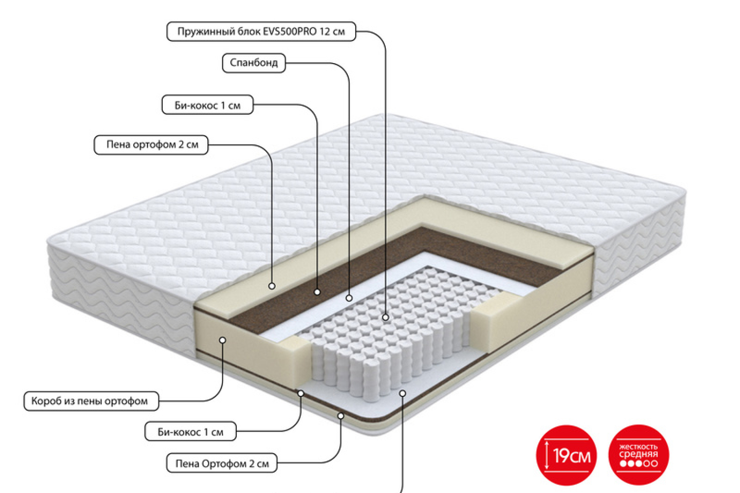 Двуспальные матрасы - изображение №4 "Матрас Ecolite duo (180 x 200 см)"  на www.Angstrem-mebel.ru