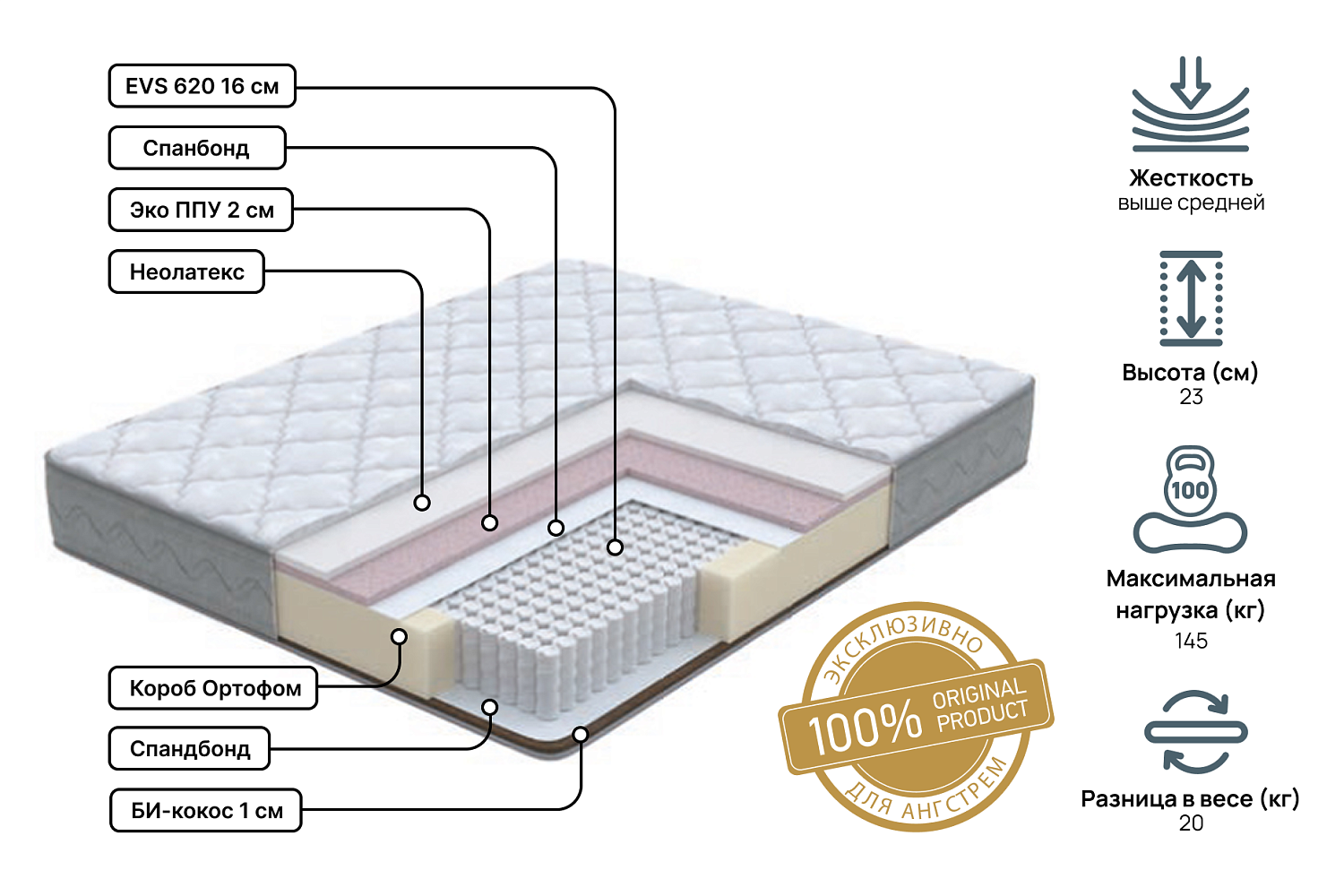 Двуспальные матрасы - изображение №3 "Матрас Anatomic dream Pro 160 х 200"  на www.Angstrem-mebel.ru
