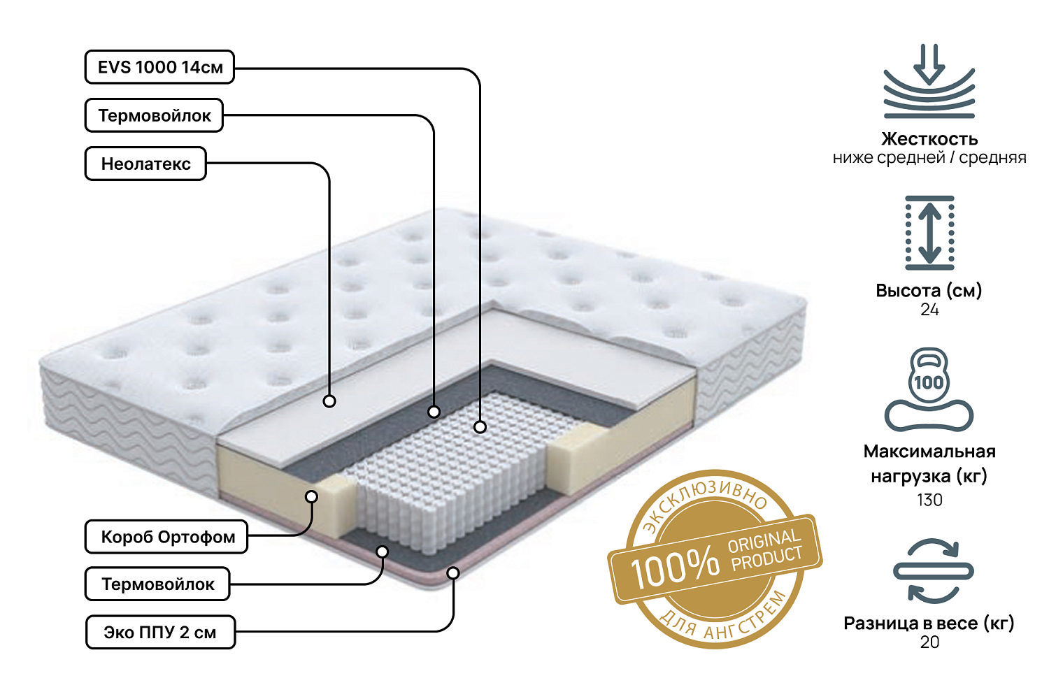 Полутораспальные матрасы - изображение №3 "Матрас Golden mix Pro 120 х 195"  на www.Angstrem-mebel.ru