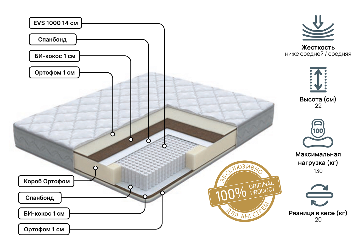 Двуспальные матрасы - изображение №3 "Матрас Anatomic Duo Pro 160х200"  на www.Angstrem-mebel.ru