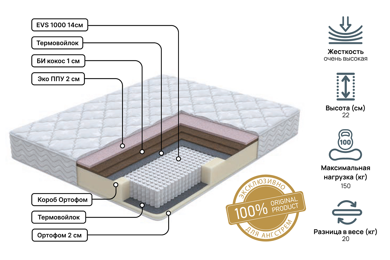 Односпальные матрасы - изображение №3 "Матрас Status hard plus 90х200"  на www.Angstrem-mebel.ru