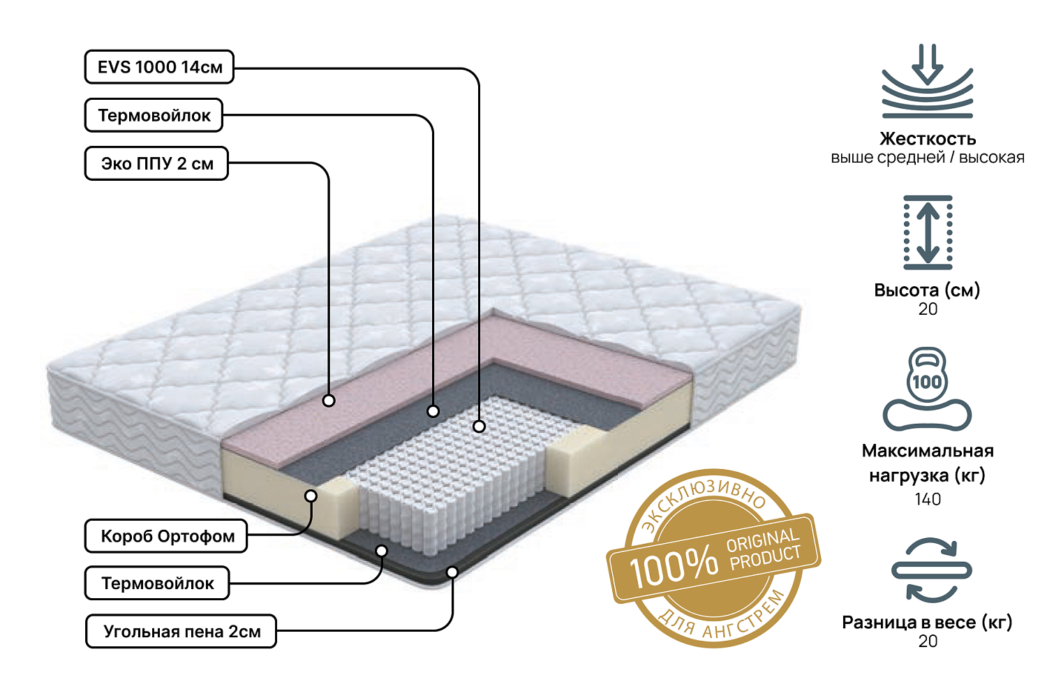 Полутораспальные матрасы - изображение №3 "Матрас Status hard 120х200"  на www.Angstrem-mebel.ru